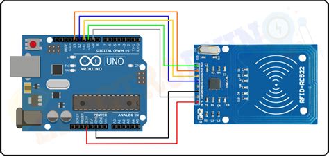 best rfid reader and writer for arduino|arduino code for rfid.